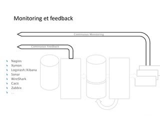 Monitoring et feedback
Nagios
Xymon
Logstash/Kibana
Sonar
WireShark
Cacti
Zabbix
…
Continuous Feedback
Continuous Monitoring
 