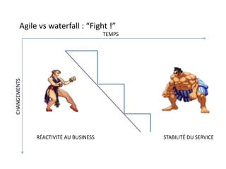 Agile vs waterfall : “Fight !”
TEMPS
CHANGEMENTS
RÉACTIVITÉ AU BUSINESS STABILITÉ DU SERVICE
 