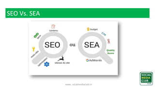 www. socialmediaclub.tn
SEO Vs. SEA
 