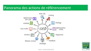 www. socialmediaclub.tn
Panorama des actions de référencement
 