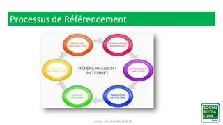 www. socialmediaclub.tn
Processus de Référencement
 
