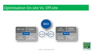 www. socialmediaclub.tn
Optimisation On-site Vs. Off-site
 