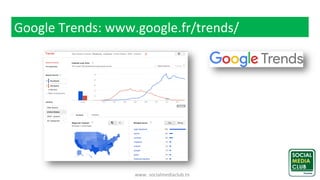 www. socialmediaclub.tn
Google Trends: www.google.fr/trends/
 
