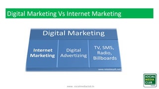 www. socialmediaclub.tn
Digital Marketing Vs Internet Marketing
 