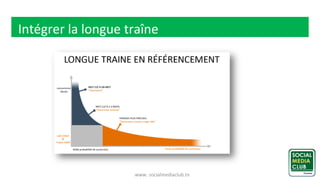 www. socialmediaclub.tn
Intégrer la longue traîne
 