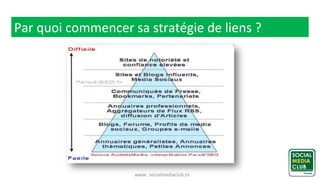 www. socialmediaclub.tn
Par quoi commencer sa stratégie de liens ?
 