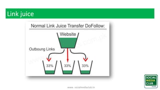 www. socialmediaclub.tn
Link juice
 