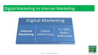 www. socialmediaclub.tn
Digital Marketing Vs Internet Marketing
 