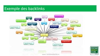 www. socialmediaclub.tn
Exemple des backlinks
 