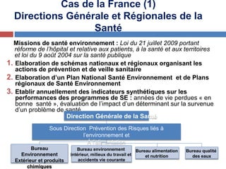Cas de la France (1)
Directions Générale et Régionales de la
Santé
Missions de santé environnement : Loi du 21 juillet 2009 portant
réforme de l’hôpital et relative aux patients, à la santé et aux territoires
et loi du 9 août 2004 sur la santé publique
1. Elaboration de schémas nationaux et régionaux organisant les
actions de prévention et de veille sanitaire
2. Elaboration d’un Plan National Santé Environnement et de Plans
régionaux de Santé Environnement
3. Etablir annuellement des indicateurs synthétiques sur les
performances des programmes de SE : années de vie perdues « en
bonne santé », évaluation de l’impact d’un déterminant sur la survenue
d’un problème de santé…
Direction Générale de la Santé
Sous Direction Prévention des Risques liés à
l’environnement et
À l’alimentation
Bureau
Environnement
Extérieur et produits
chimiques
Bureau environnement
intérieur, milieux du travail et
accidents vie courante
Bureau alimentation
et nutrition
Bureau qualité
des eaux
 