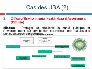 Cas des USA (2)
2. Office of Environmental Health Hazard Assessment
(OEHHA)
Mission : Protéger et améliorer la santé publique et
l'environnement par l’évaluation scientifique des risques liés
aux substances dangereuses.Organigramme
 