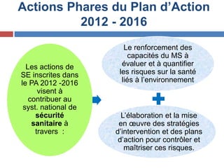Actions Phares du Plan d’Action
2012 - 2016
Les actions de
SE inscrites dans
le PA 2012 -2016
visent à
contribuer au
syst. national de
sécurité
sanitaire à
travers :
Le renforcement des
capacités du MS à
évaluer et à quantifier
les risques sur la santé
liés à l’environnement
L’élaboration et la mise
en œuvre des stratégies
d’intervention et des plans
d’action pour contrôler et
maîtriser ces risques.
 