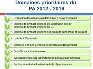 1 • Evaluation des risques sanitaires liés à l’environnement
2
• Maîtrise de l’impact sanitaire de la pollution de l’air
• Maîtrise de l’impact sanitaire du CC
3 • Maîtrise de l’impact sanitaire des produits dangereux et toxiques
4 • Lutte Anti Vectorielle
5 • Maladies d’origine alimentaire et innocuité des aliments
6 • Contrôle sanitaire des eaux
7 • Développement des laboratoires régionaux et provinciaux
8 • Renforcement et actualisation de la réglementation
Domaines prioritaires du
PA 2012 - 2016
 