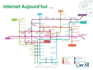 Internet Aujourd’hui …
©2014 WSI. All rights reserved.
 