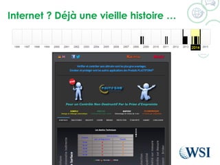 Internet ? Déjà une vieille histoire …
©2015 WSI. All rights reserved.
 