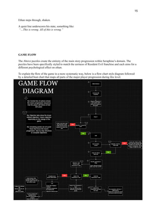 15
Ethan steps through, shaken.
A quiet line underscores his state, something like:​
“…This is wrong. All of this is wrong.”
GAME FLOW
The Above puzzles create the entirety of the main story progression within Seraphine’s domain. The
puzzles have been specifically styled to match the eeriness of Resident Evil franchise and each aims for a
different psychological effect on ethan.
To explain the flow of the game in a more systematic way, below is a flow chart style diagram followed
by a detailed beat chart that maps all parts of the major player progression during this level.
 
