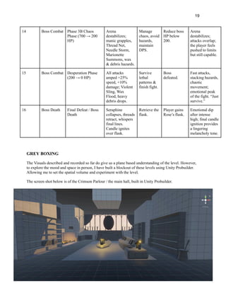 19
14 Boss Combat Phase 3B Chaos
Phase (700 → 200
HP)
Arena
destabilizes;
manic grapples,
Thread Net,
Needle Storm,
Marionette
Summons, wax
& debris hazards.
Manage
chaos, avoid
hazards,
maintain
DPS.
Reduce boss
HP below
200.
Arena
destabilizes;
attacks overlap;
the player feels
pushed to limits
but still capable.
15 Boss Combat Desperation Phase
(200 → 0 HP)
All attacks
amped +25%
speed, +10%
damage; Violent
Sling, Wax
Flood, heavy
debris drops.
Survive
lethal
patterns &
finish fight.
Boss
defeated.
Fast attacks,
stacking hazards,
chaotic
movement;
emotional peak
of the fight. “Just
survive.”
16 Boss Death Final Defeat / Boss
Death
Seraphine
collapses, threads
retract, whispers
final lines.
Candle ignites
over flask.
Retrieve the
flask.
Player gains
Rose’s flask.
Emotional dip
after intense
high; final candle
ignition provides
a lingering
melancholy tone.
GREY BOXING
The Visuals described and recorded so far do give us a plane based understanding of the level. However,
to explore the mood and space in person, I have built a blockout of these levels using Unity Probuilder.
Allowing me to set the spatial volume and experiment with the level.
The screen shot below is of the Crimson Parlour / the main hall, built in Unity Probuilder.
 