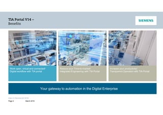 Intern © Siemens AG 2016
Page 4 March 2016
Work open, virtual and connected!
Digital workflow with TIA portal
Increase your productivity!
Transparent Operation with TIA Portal
Reduce your Time-to-market!
Integrated Engineering with TIA Portal
Your gateway to automation in the Digital Enterprise
 