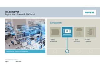 Intern © Siemens AG 2016
Page 5 March 2016
Work virtual, open and connected!
Digital
Workflow
Cloud
Solution
Simulation
Open
System
 