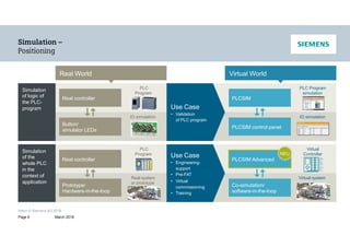 Intern © Siemens AG 2016
Page 9 March 2016
Simulation
of logic of
the PLC-
program
Simulation
of the
whole PLC
in the
context of
application
Use Case
• Engineering-
support
• Pre-FAT
• Virtual
commissioning
• Training
Use Case
• Validation
of PLC program
Real World
Real controller
Button/
simulator LEDs
Real controller
Prototype/
Hardware-in-the-loop
PLC
Program
IO simulation
PLC
Program
Real system
or prototype
Virtual World
PLCSIM
PLCSIM control panel
PLCSIM Advanced
Co-simulation/
software-in-the-loop
PLC Program
simulation
IO simulation
Virtual
Controller
Virtual system
NEU
 