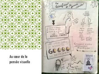 Au cœur de la
pensée visuelle
 