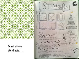 Construire un
sketchnote…
 