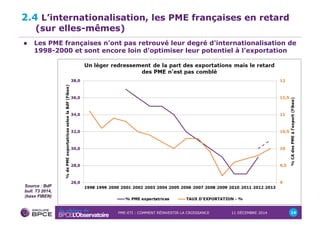 2.4 L’internationalisation, les PME françaises en retard 
(sur elles-mêmes) 
! Les PME françaises n’ont pas retrouvé leur degré d’internationalisation de 
1998-2000 et sont encore loin d’optimiser leur potentiel à l’exportation 
PME-ETI : COMMENT RÉINVESTIR LA CROISSANCE 11 DÉCEMBRE 2014 14 
Source : BdF 
bull. T3 2014, 
(base FIBEN) 
 