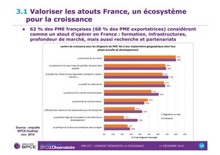 3.1 Valoriser les atouts France, un écosystème 
pour la croissance 
! 62 % des PME françaises (68 % des PME exportatrices) considèrent 
comme un atout d’opérer en France : formation, infrastructures, 
profondeur de marché, mais aussi recherche et partenariats 
PME-ETI : COMMENT RÉINVESTIR LA CROISSANCE 11 DÉCEMBRE 2014 18 
Source : enquête 
BPCE-Audirep 
nov. 2014 
 