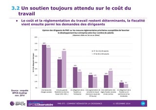 3.2 Un soutien toujours attendu sur le coût du 
PME-ETI : COMMENT RÉINVESTIR LA CROISSANCE 11 DÉCEMBRE 2014 19 
travail 
! Le coût et la réglementation du travail restent déterminants, la fiscalité 
vient ensuite parmi les demandes des dirigeants 
Source : enquête 
BPCE-Audirep 
nov. 2014 
 