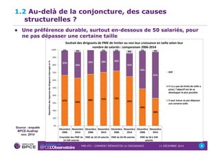 1.2 Au-delà de la conjoncture, des causes 
PME-ETI : COMMENT RÉINVESTIR LA CROISSANCE 11 DÉCEMBRE 2014 4 
structurelles ? 
! Une préférence durable, surtout en-dessous de 50 salariés, pour 
ne pas dépasser une certaine taille 
Source : enquête 
BPCE-Audirep 
nov. 2014 
 