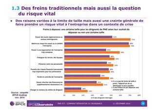 1.3 Des freins traditionnels mais aussi la question 
PME-ETI : COMMENT RÉINVESTIR LA CROISSANCE 11 DÉCEMBRE 2014 5 
du risque vital 
! Des raisons variées à la limite de taille mais aussi une crainte générale de 
faire prendre un risque vital à l’entreprise dans un contexte de crise 
Source : enquête 
BPCE-Audirep 
nov. 2014 
 