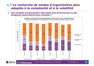1.7 La recherche de modes d’organisation plus 
adaptés à la complexité et à la volatilité 
! Des modèles d’organisation alternatifs plus performants ou des 
dirigeants performants plus inventifs ? 
PME-ETI : COMMENT RÉINVESTIR LA CROISSANCE 11 DÉCEMBRE 2014 9 
 