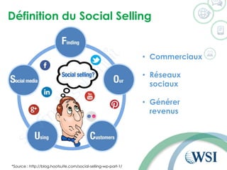 Définitiondu Social Selling 
*Source : http://blog.hootsuite.com/social-selling-wp-part-1/ 
•Commerciaux 
•Réseaux sociaux 
•Générer revenus  