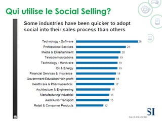 Qui utilise le Social Selling? 
©2014 WSI. All rights reserved. 
 