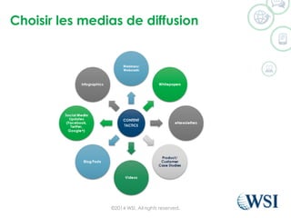 Choisirles medias de diffusion 
©2014 WSI. All rights reserved. 
 