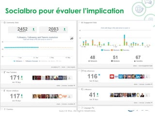 Socialbropour évaluerl’implication 
©2014 WSI. All rights reserved. 
 