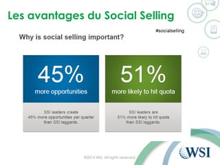 Les avantages du Social Selling 
©2014 WSI. All rights reserved. 
 