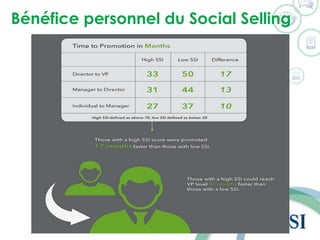 Bénéfice personnel du Social Selling 
©2014 WSI. All rights reserved. 
 