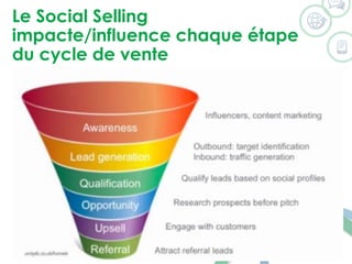 Le Social Selling impacte/influence chaqueétapedu cycle de vente 
©2014 WSI. All rights reserved. 
 