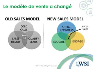 Le modèle de vente a changé 
©2014 WSI. All rights reserved. 
 