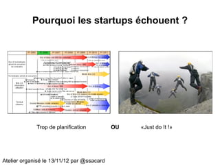 Pourquoi les startups échouent ?




             Trop de planification          OU   «Just do It !»




Atelier organisé le 13/11/12 par @ssacard
 