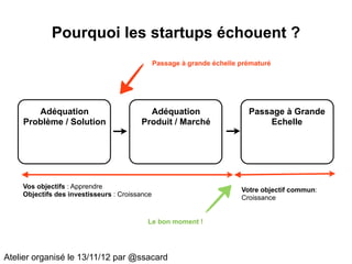 Pourquoi les startups échouent ?
                                               Passage à grande échelle prématuré




       Adéquation                         Adéquation                      Passage à Grande
    Problème / Solution                 Produit / Marché                      Echelle




    Vos objectifs : Apprendre                                           Votre objectif commun:
    Objectifs des investisseurs : Croissance                            Croissance


                                          Le bon moment !




Atelier organisé le 13/11/12 par @ssacard
 