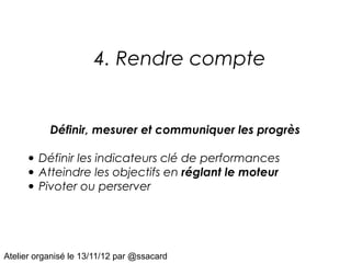 4. Rendre compte


           Définir, mesurer et communiquer les progrès

     • Définir les indicateurs clé de performances
     • Atteindre les objectifs en réglant le moteur
     • Pivoter ou perserver



Atelier organisé le 13/11/12 par @ssacard
 