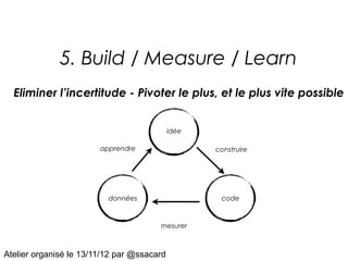 5. Build / Measure / Learn
  Eliminer l’incertitude - Pivoter le plus, et le plus vite possible


                                            idée

                        apprendre                  construire




                          données                   code



                                       mesurer



Atelier organisé le 13/11/12 par @ssacard
 