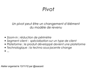 Pivot

          Un pivot peut être un changement d’élément
                     du modèle de revenu


   • Zoom-in : réduction de périmètre
   • Segment client : spécialisation sur un type de client
   • Plateforme : le produit développé devient une plateforme
   • Technologique : la techno sous-jacente change
   • ...



Atelier organisé le 13/11/12 par @ssacard
 