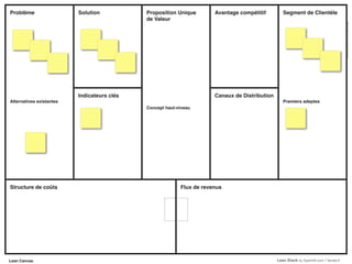 Problème                  Solution           Proposition Unique        Avantage compétitif         Segment de Clientèle
                                             de Valeur




                                                                                                                                         Share Alike 3.0 Un-ported License.
                          Indicateurs clés                             Canaux de Distribution
Alternatives existantes                                                                            Premiers adeptes
                                             Concept haut-niveau




Structure de coûts                                         Flux de revenus




Lean Canvas                                                                                     Lean Stack by Spark59.com / Iterate.fr
 