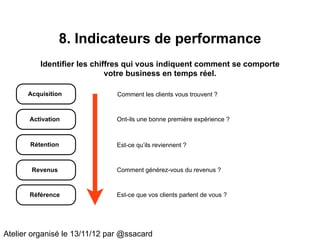 8. Indicateurs de performance
          Identifier les chiffres qui vous indiquent comment se comporte
                             votre business en temps réel.

      Acquisition              Comment les clients vous trouvent ?



       Activation              Ont-ils une bonne première expérience ?



       Rétention               Est-ce qu’ils reviennent ?



       Revenus                 Comment générez-vous du revenus ?



       Référence               Est-ce que vos clients parlent de vous ?




Atelier organisé le 13/11/12 par @ssacard
 