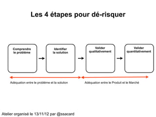 Les 4 étapes pour dé-risquer



      Comprendre                    Identifier           Valider                    Valider
      le problème                  la solution       qualitativement            quantitativement




    Adéquation entre le problème et la solution   Adéquation entre le Produit et le Marché




Atelier organisé le 13/11/12 par @ssacard
 