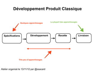 Développement Produit Classique

                                             La plupart des apprentissages
                   Quelques apprentissages




  Spécifications             Développement           Recette                 Livraison




                Très peu d’apprentissages




Atelier organisé le 13/11/12 par @ssacard
 