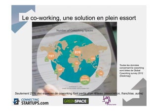 Le co-working, une solution en plein essort




                                                                            Toutes les données
                                                                            concernant le coworking
                                                                            sont tirées de Global
                                                                            Coworking survey 2012
                                                                            (Deskmag)




Seulement 21% des espaces de coworking font partie d’un réseau (association, franchise, autre)
 